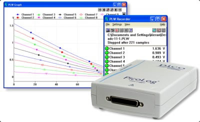 PicoLog 1000 Series