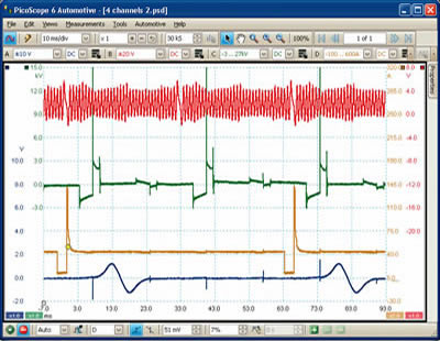 Diagnostic Graph