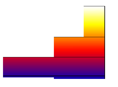 Temperature Range