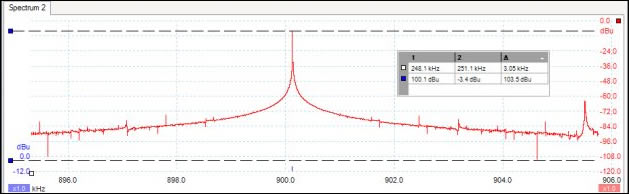 Spectrum Analyser