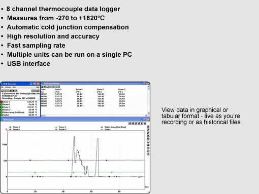TC08 Interface